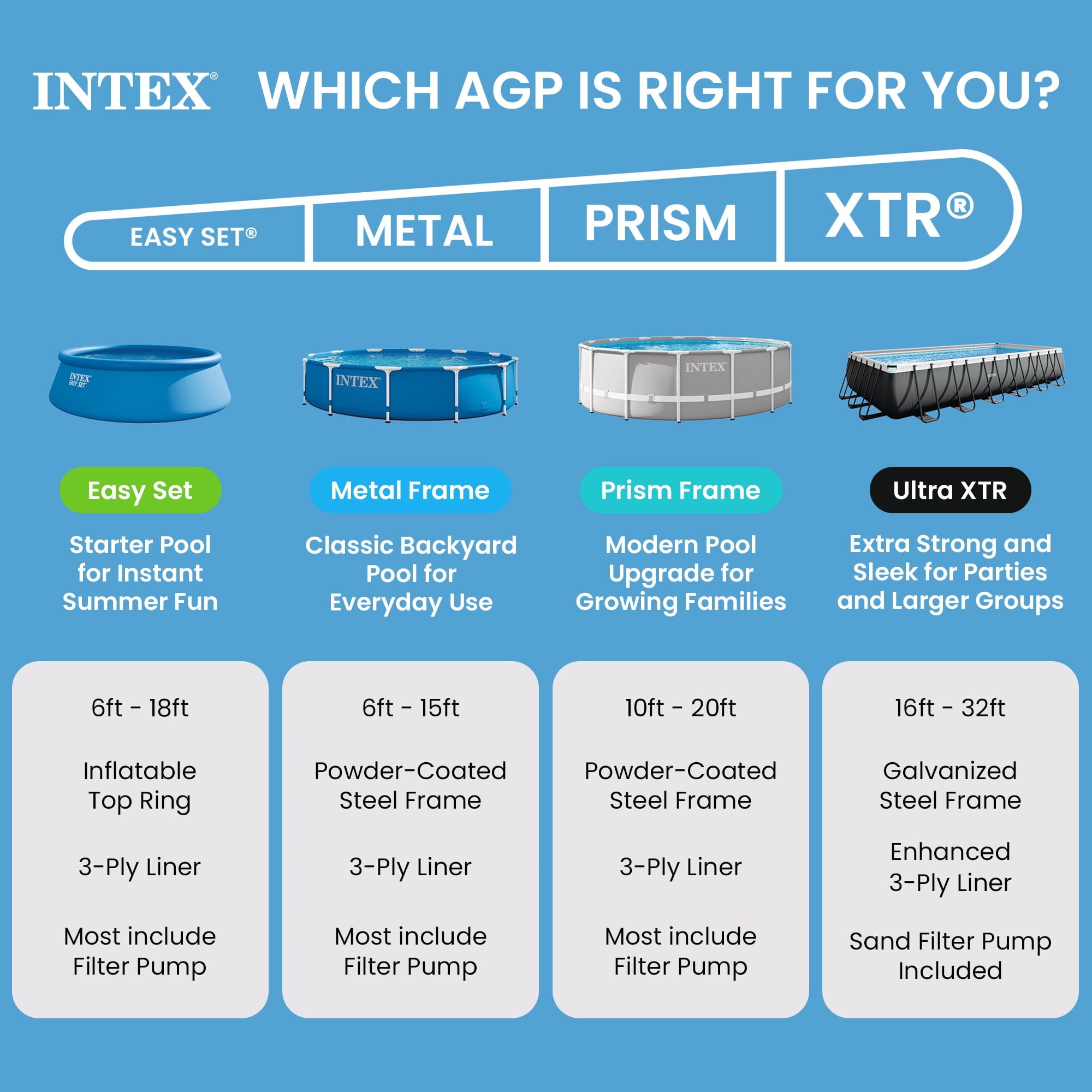 INTEX Easy Set 15ft x 42in Inflatable Pool Set - Filter Pump & Accessories